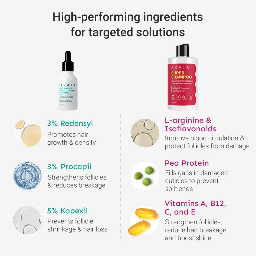 Grow Strong Combo - Super Shampoo 300ml + Serum 30ml - Free Derma Roller + Scalp Massager - Image 3